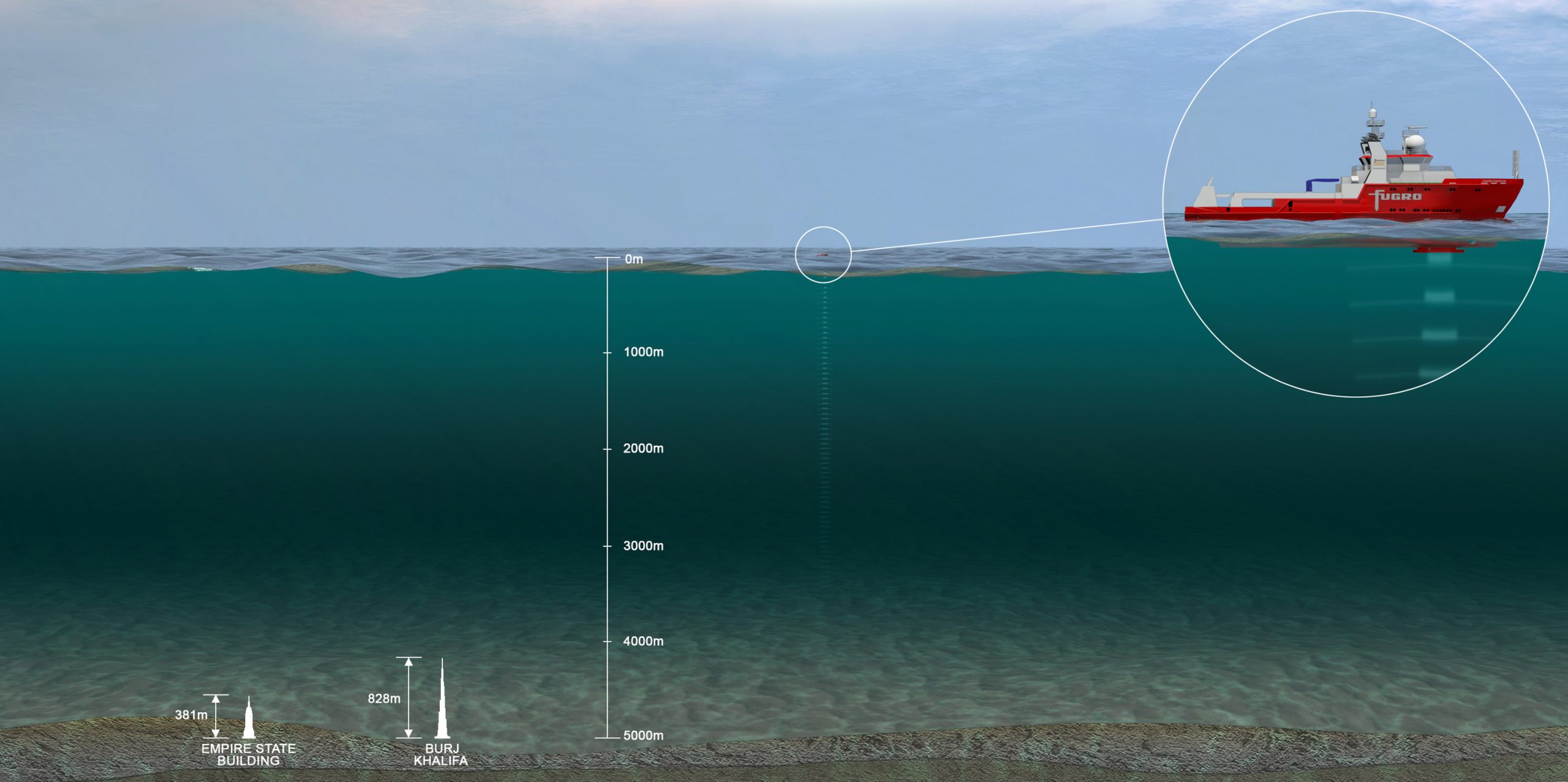 Fugro deepwater survey