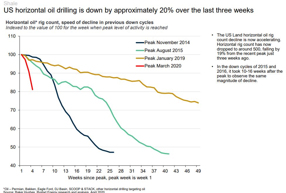 Shale drilling USA