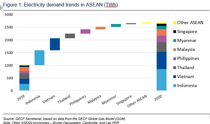 ASEAN Energy Trend