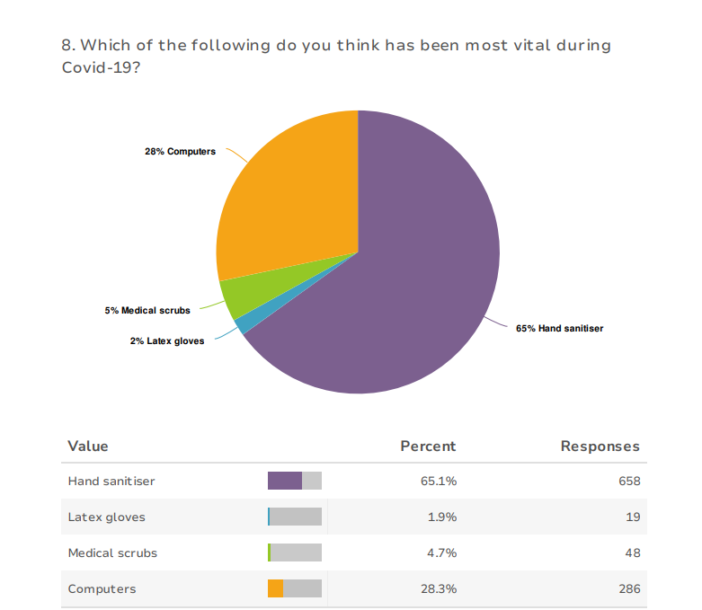 APPEA O&G Poll1