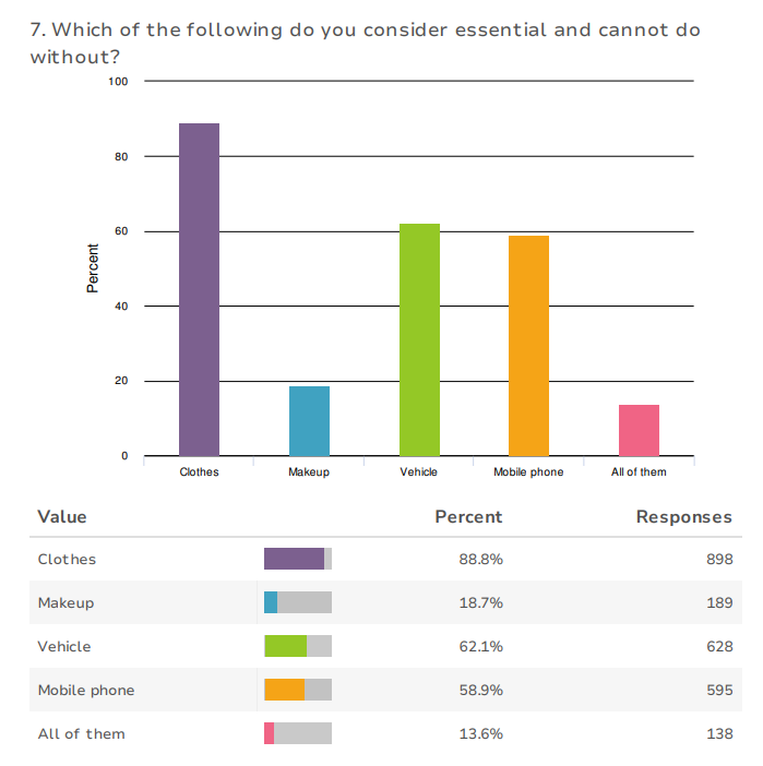 APPEA O&G Poll2