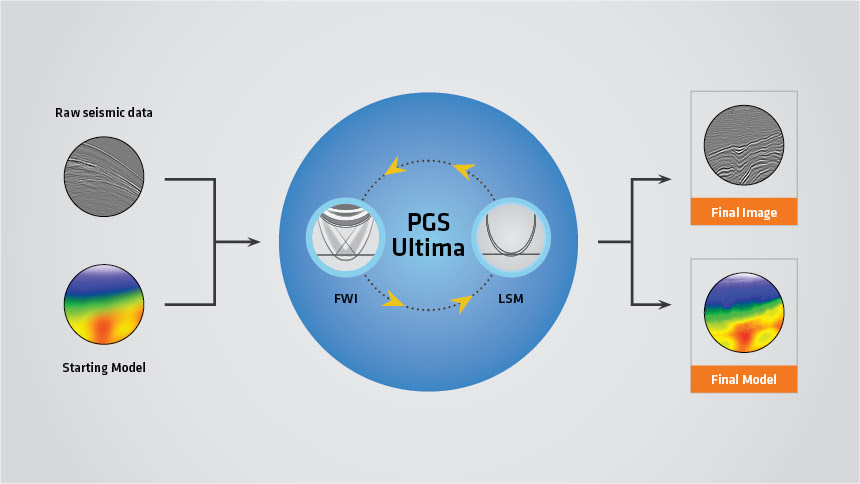 PGS Ultima