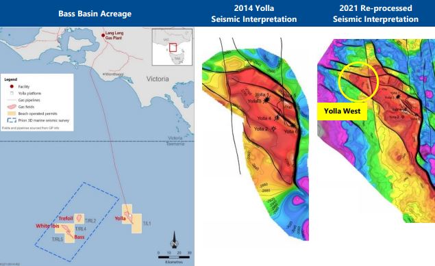 Beach Energy Bass Basin Acreage