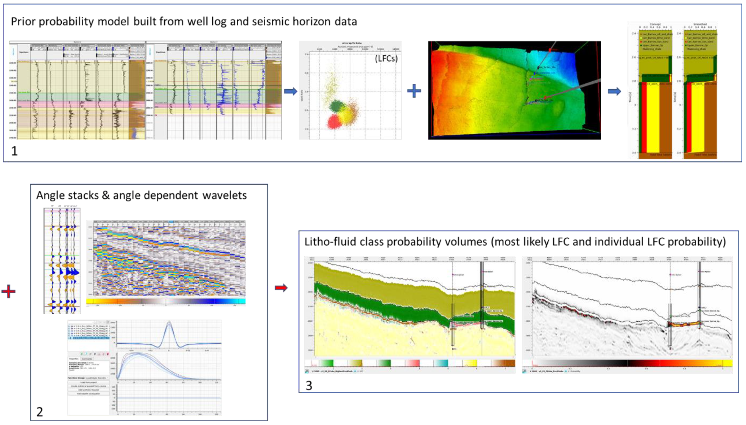 LIVE WEBINAR: The Use of Facies-Based Inversion in Pre-Stack Seismic Data Conditioning QC and as a Basis For Reservoir Property Prediction