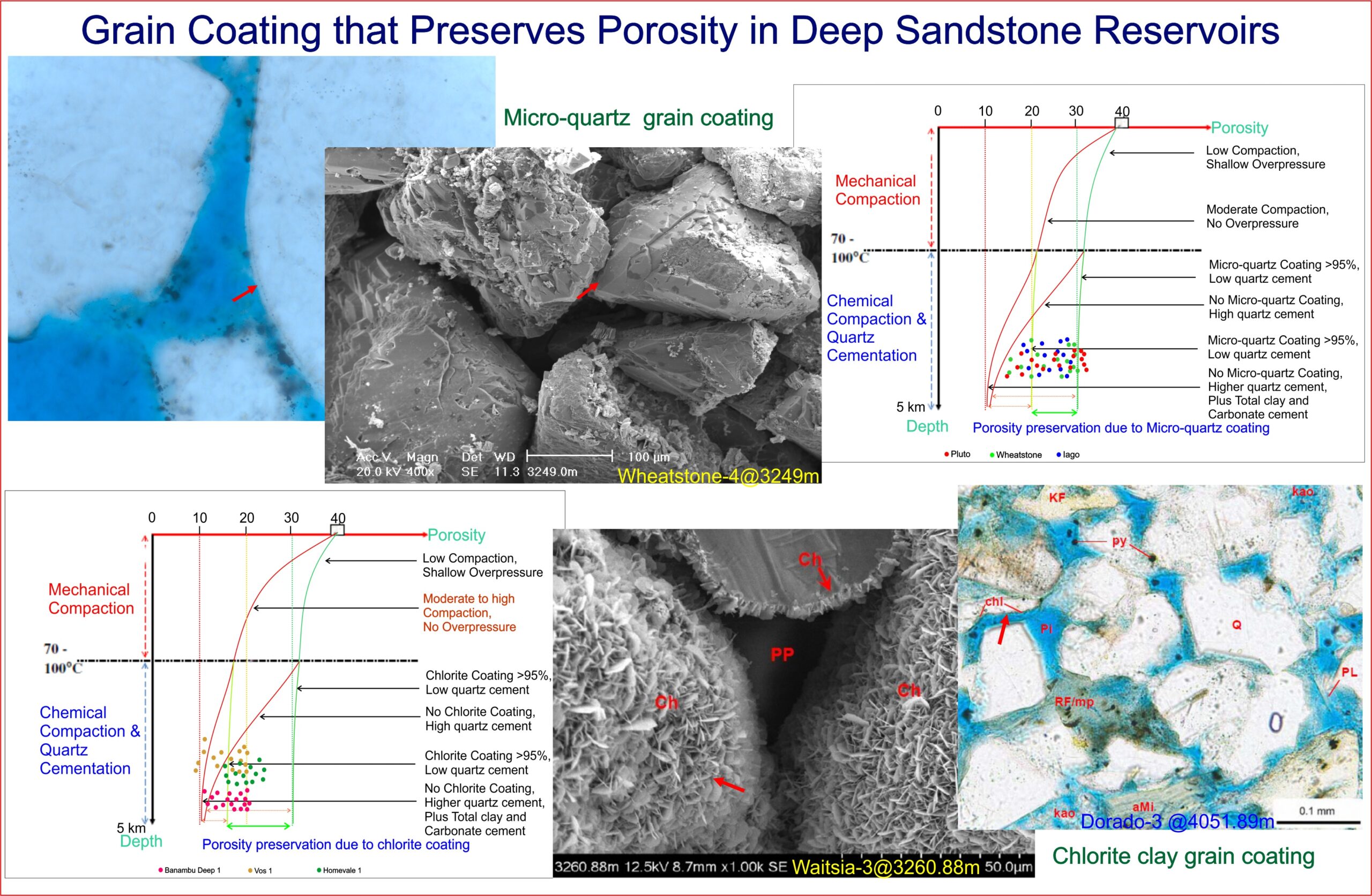 LIVE WEBINAR: Significance of Grain Coating that Preserves Porosity in Deep Sandstone Reservoirs: Case Studies from Australian Basins