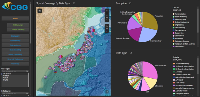 CGG Geowells Database Brazil