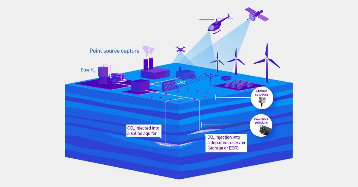 CGG Carbon Capture