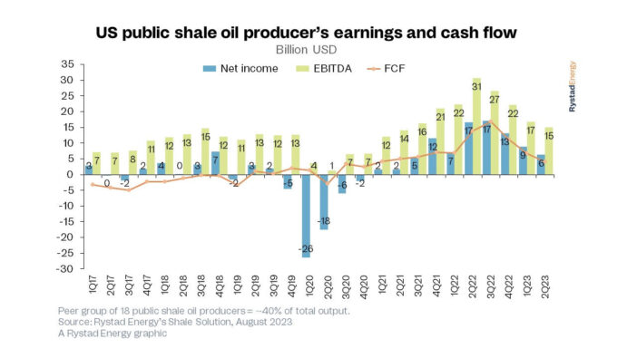 Rystad Shale2