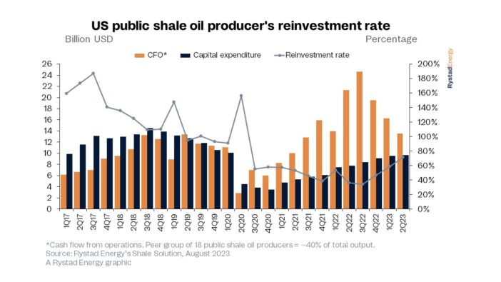 Rystad Shale1