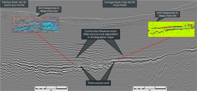 Petolas Basin data-driven exploration
