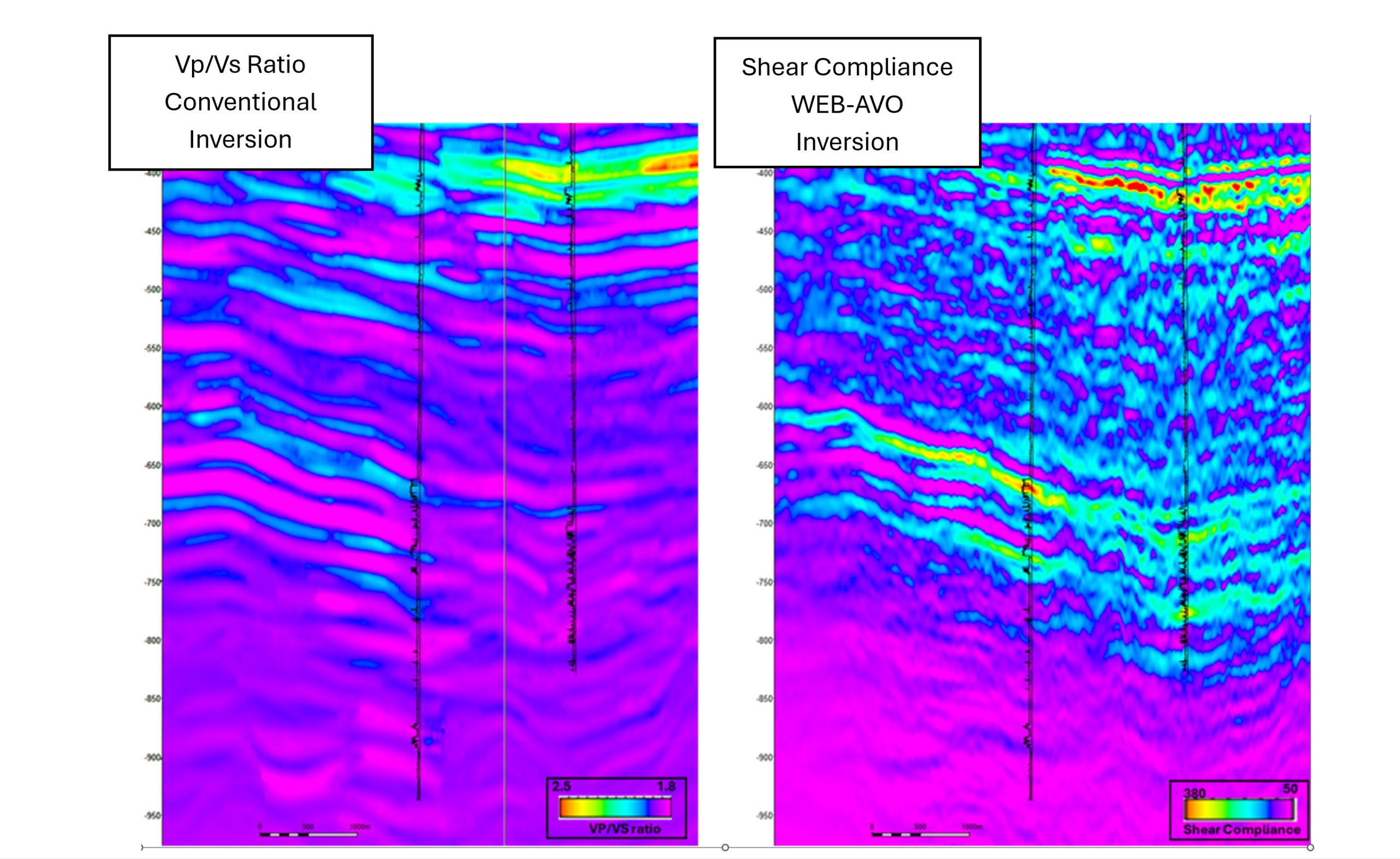 Vp/Vs ratio conventional vs Web-AVO inversion
