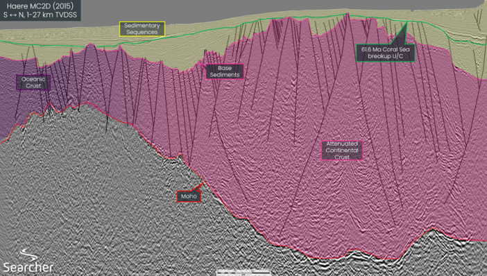 The Renaissance Tour: A revival of frontier basins with data-driven exploration