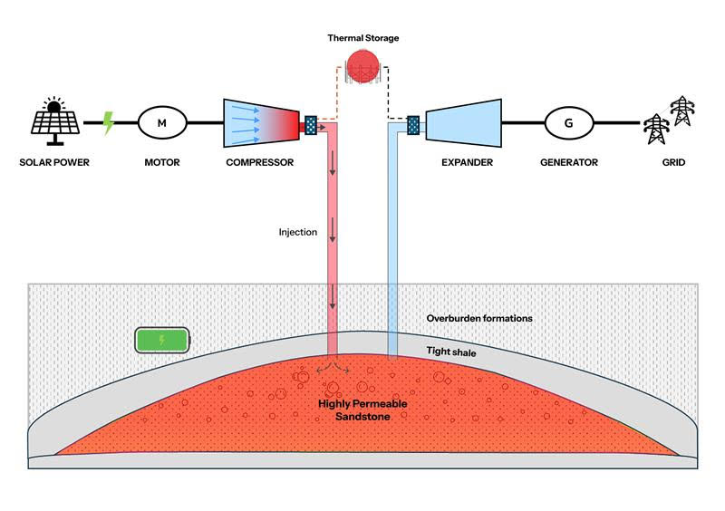 Do Australian regulations support net zero goals