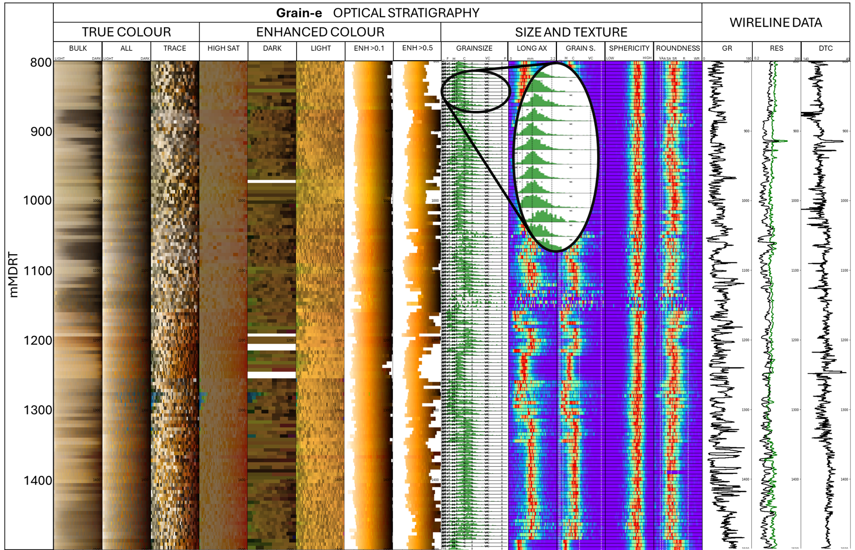 Unlocking the Digital Twin of Wellbore Geology: AI-Powered Cuttings Data