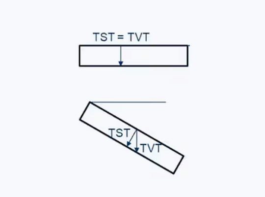 Gazette 2026 06—True Stratigraphic Thickness – Where and Why It Matters